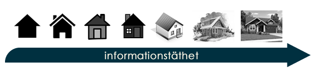 informationstathet-hus