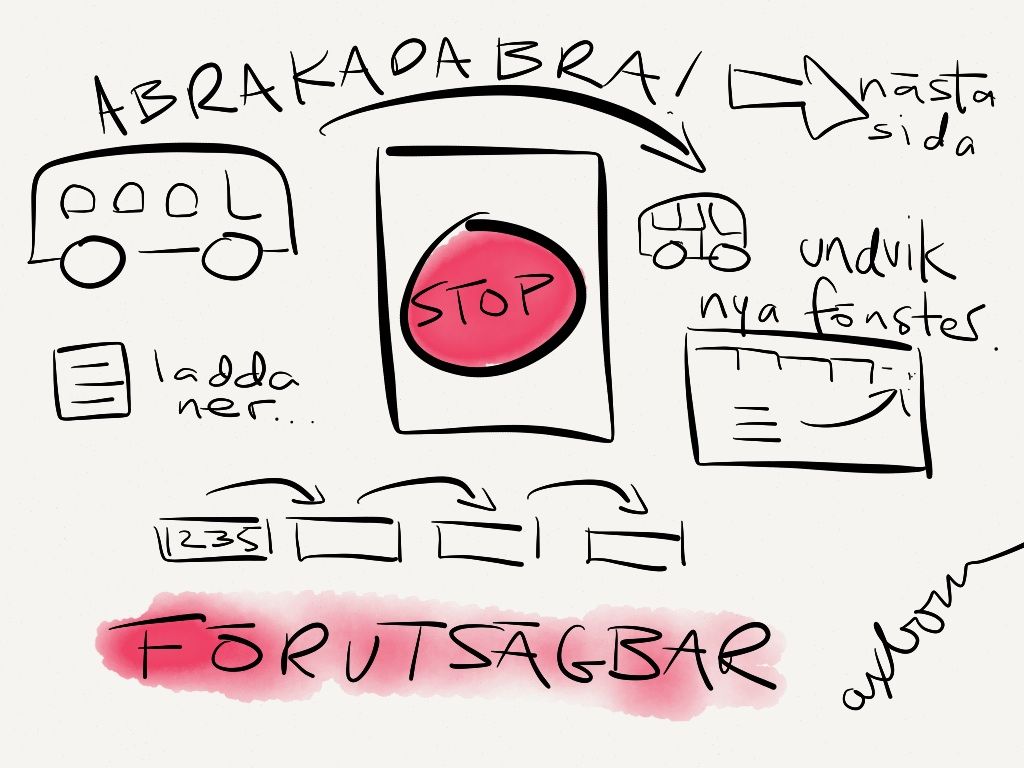Koll på tillgänglighet: 10. Förutsägbar