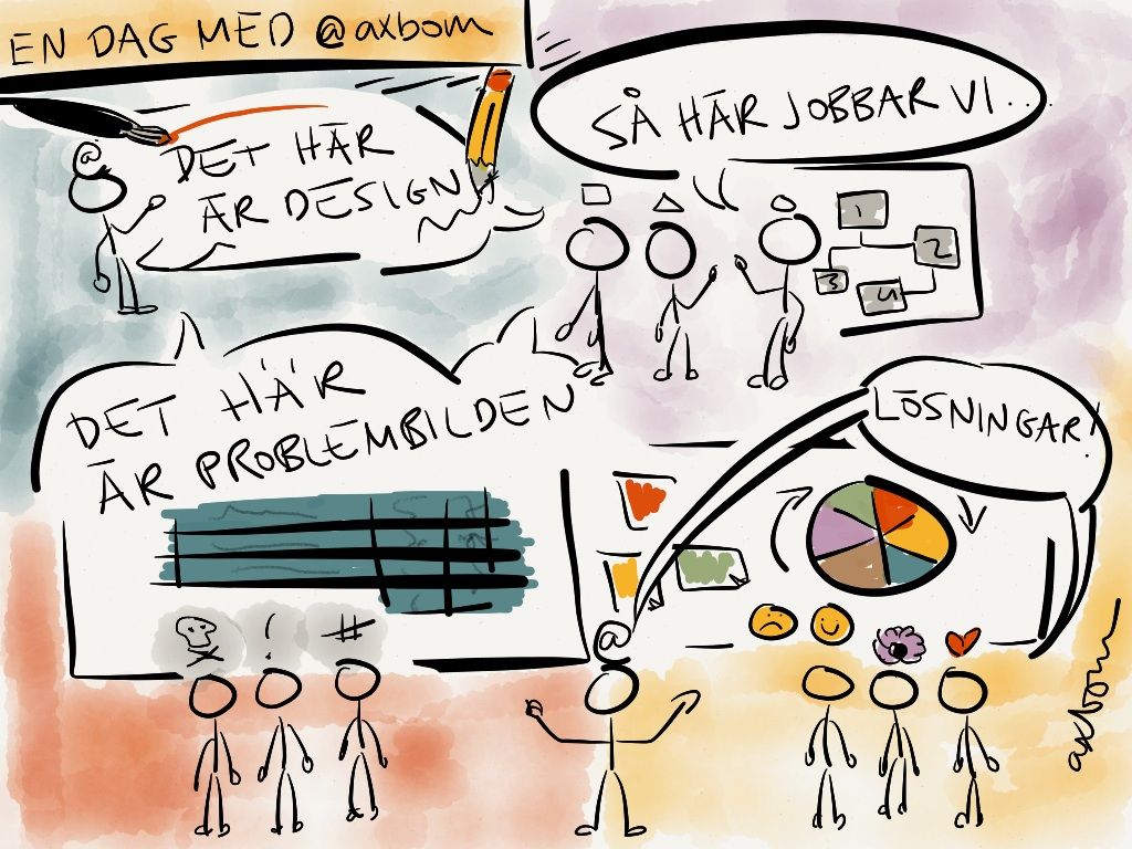 En dag med @axbom