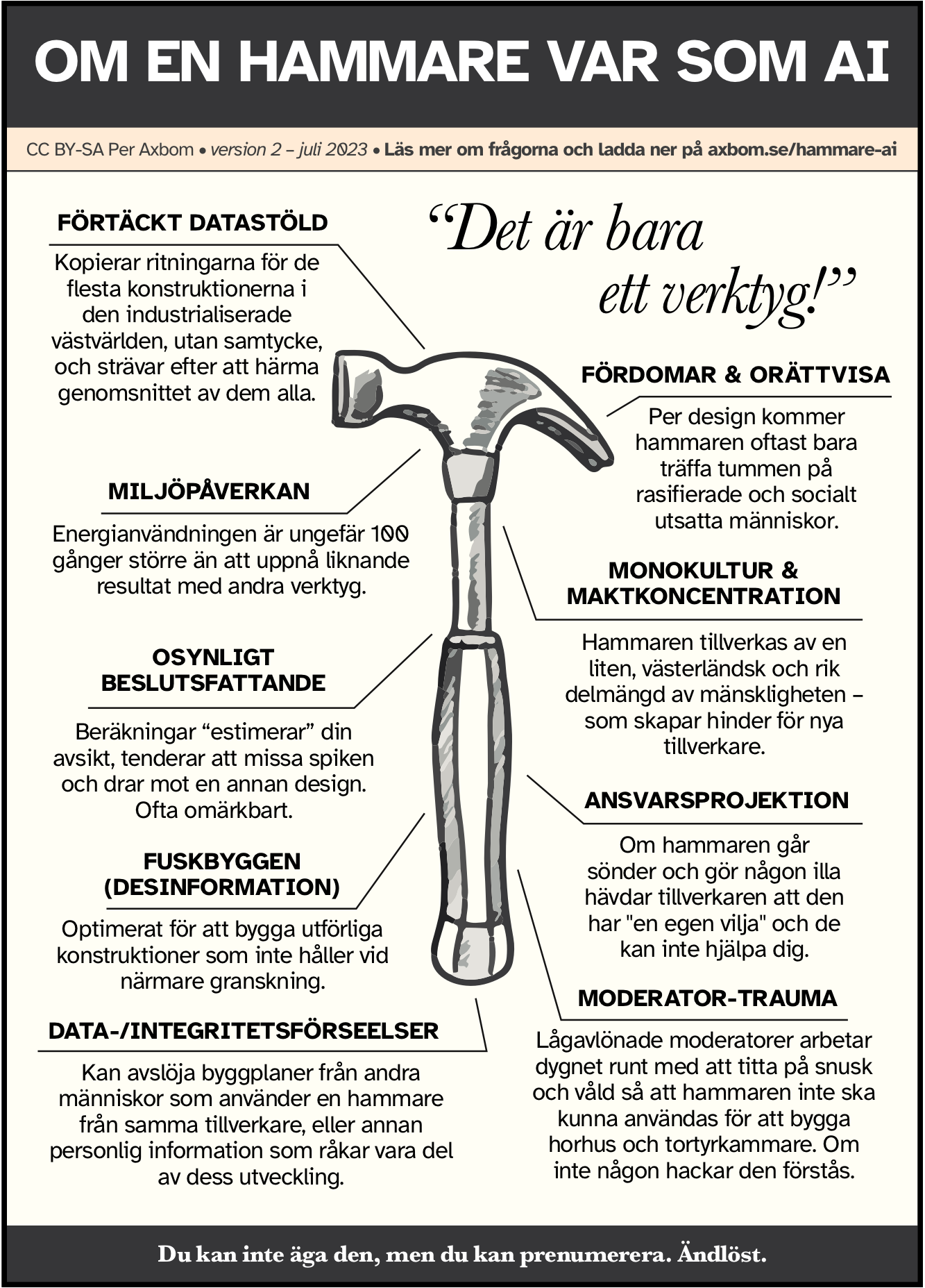 Illustration av en hammare omringad med olika förklarande ämnesområden som förklaras på webbsidan.