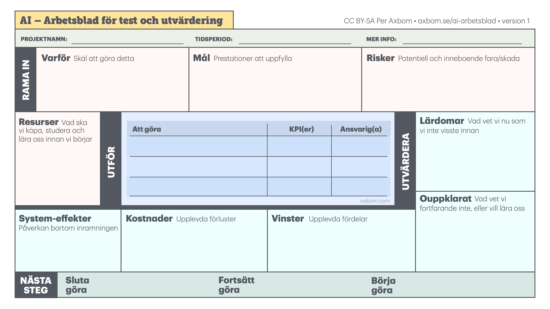 AI – Arbetsblad för test och utvärdering - bild på mallen