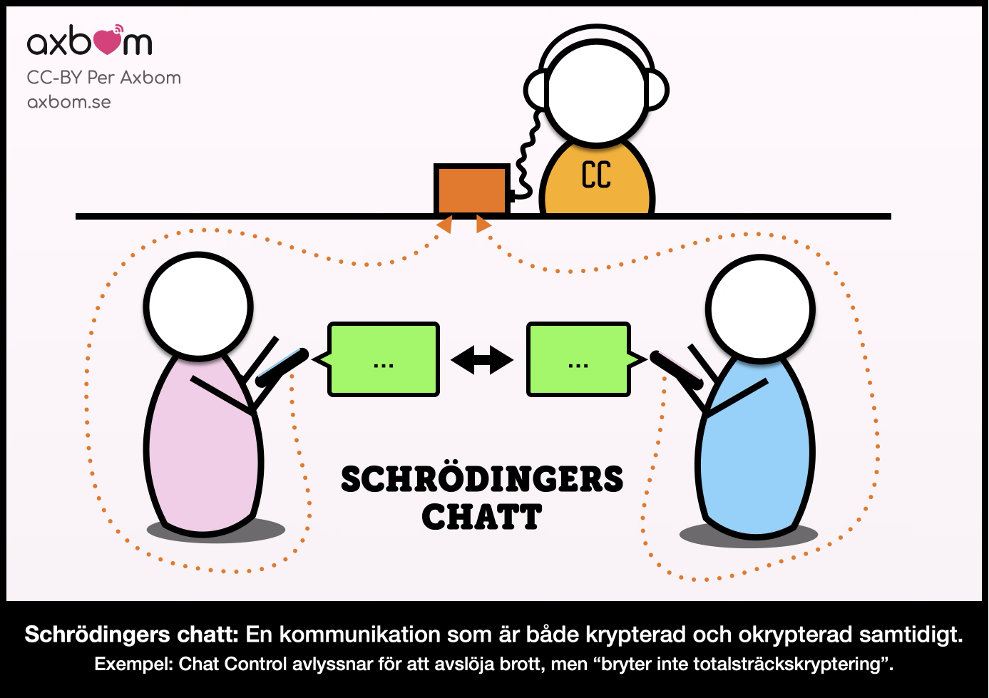 Schrödinger's chatt