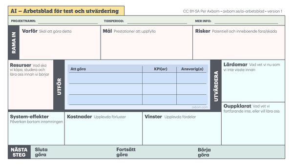 AI – Arbetsblad för test och utvärdering - bild på mallen